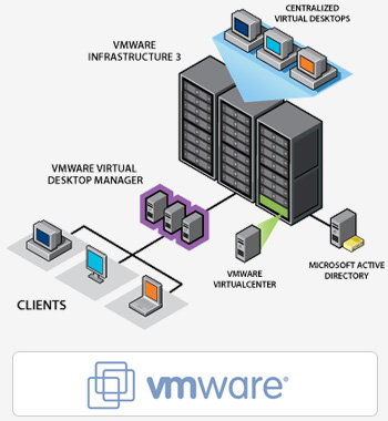 Virtualizzazione server